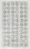 British Coins. 'NUMMI BRITANNICI' (I)  from Camden's Britannia 1722 old print