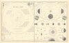 Solar System. Seasons. Eclipses. Tides. Moon phases. Astronomy 1854 old map
