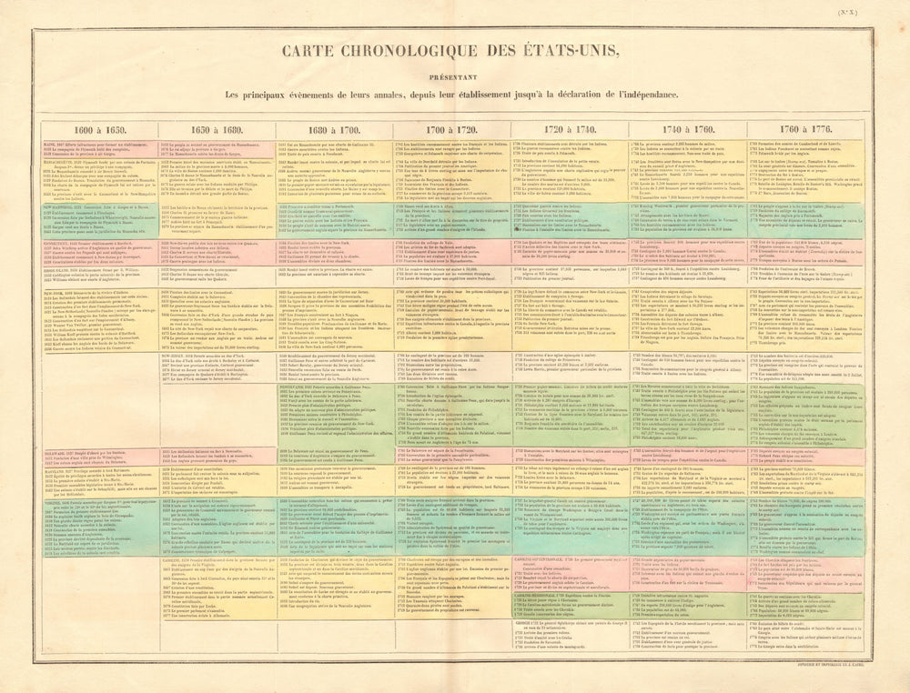 'Tableau chronologique des États-Unis'. USA historical timeline 1600-1766 1825