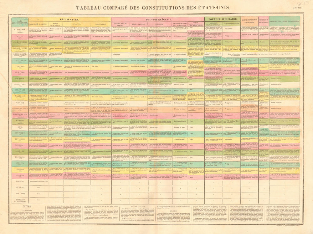 Tableau constitutions des États-Unis. US & 24 states constitutions compared 1825