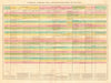 Tableau constitutions des États-Unis. US & 24 states constitutions compared 1825
