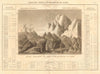 'Principales Montagnes du globe'. World's highest mountains. BUCHON 1825 map