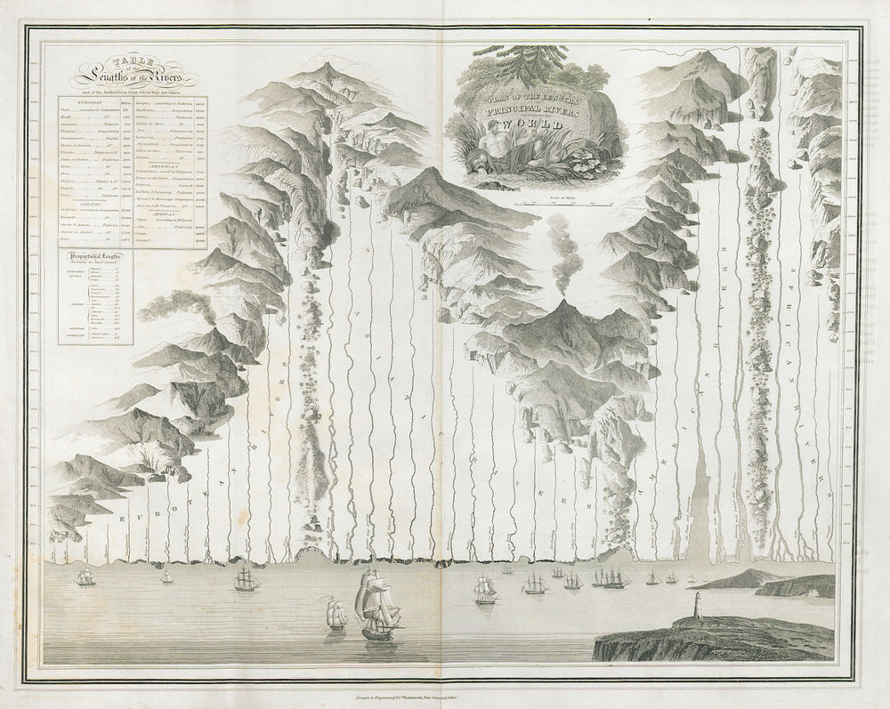 World's principal rivers comparative lengths. Amazon longest. THOMSON 1830 map