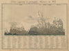 Tableau comparatif des principales Hauteurs du Globe. VANDERMAELEN 1827 map