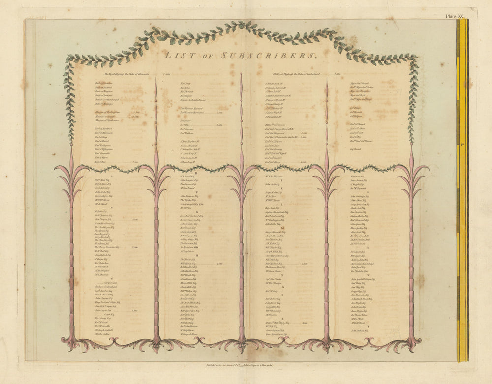 List of Subscribers to A Map of the County of Essex by Chapman & André 1777