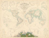 World in hemispheres. Mountains & river basins / watersheds. FULLARTON c1863 map