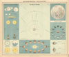 ASTRONOMY Planets Eclipses Moon Lunar phases Seasons Ocean Tides. LETTS 1892 map