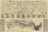 Key to the view of Glasgow. The Flood at Sheffield: Loxley Valley plan 1864 map