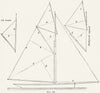 YACHT RACING RULES. Measurement for rating 1891 old antique print picture