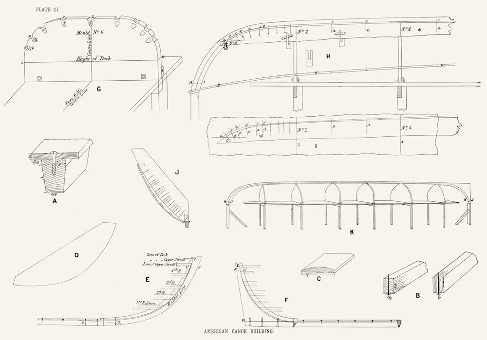BOAT PLAN. American Canoe Building 1891 old antique vintage print picture