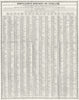 ENGLAND. Population return. Wm Wales 1821 census c1825 old antique print