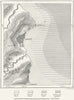 TURKEY. Samsun, sketch map c1885 old antique vintage plan chart
