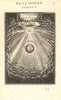 ASTRONOMY. 'Cosmographie ou Science du Monde'. Ethereal Elementary. MALLET 1683