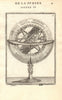 ARMILLARY SPHERE. Cercle Meridien. Astrolabe. MALLET 1683 old antique print