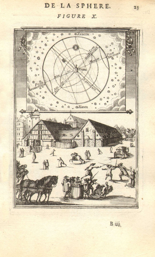 ASTRONOMY. Axis Axes of the pole, zodiac & moon. Polar Lunar. MALLET 1683 map