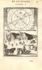 ASTRONOMY. Axis Axes of the pole, zodiac & moon. Polar Lunar. MALLET 1683 map