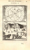 ASTRONOMY. Axis Axes of the pole, zodiac & moon. Polar Lunar. MALLET 1683 map