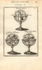 ARMILLARY SPHERE. Sphere Droite; Sphere Oblique; Sphere Parallele. MALLET 1683