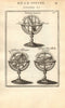 ARMILLARY SPHERE. Sphere Droite; Sphere Oblique; Sphere Parallele. MALLET 1683
