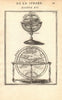 ARMILLARY SPHERE. compared to a Globe. Astrolabe. MALLET 1683 old antique map