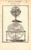 ARMILLARY SPHERE. compared to a Globe. Astrolabe. MALLET 1683 old antique map