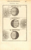SHADOWS. Amphiscii Heteroscii Periscii. Tropics poles temperate. MALLET 1683 map