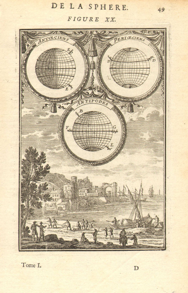 PEOPLE AT OPPOSITE LONGDITUDE/LATITUDE. Antoeci Perioeci Antipodes 1683 map