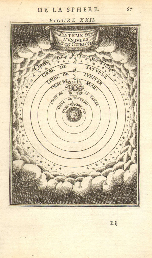COPERNICUS HELIOCENTRIC UNIVERSE. Planets rotate around Sun. MALLET 1683 map