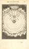 COPERNICUS HELIOCENTRIC UNIVERSE. Planets rotate around Sun. MALLET 1683 map