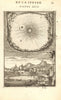 ASTRONOMY. Copernican heliocentrism. Planets move around Sun. MALLET 1683