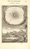 ASTRONOMY. Copernican heliocentrism. Planets move around Sun. MALLET 1683