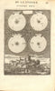 COPERNICUS HELIOCENTRIC MODEL. Movement of the planets. MALLET 1683 old map