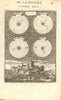 COPERNICUS HELIOCENTRIC MODEL. Movement of the planets. MALLET 1683 old map