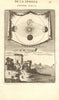 HELIOCENTRIC SOLAR SYSTEM. Earth's movement as per Copernicus. MALLET 1683 map