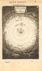 CARTESIAN SOLAR SYSTEM. 'Systeme Descartes. Shows moons Jupiter. MALLET 1683 map