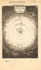 CARTESIAN SOLAR SYSTEM. 'Systeme Descartes. Shows moons Jupiter. MALLET 1683 map