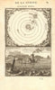 CARTESIAN SOLAR SYSTEM. Planetary movement as per Descartes. MALLET 1683 map