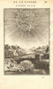 THE SUN. 'Soleil'. Imagined topography of the sun. MALLET 1683 old print