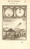 SOLAR ECLIPSE. Astronomy. Eclipses explained. MALLET 1683 old antique print