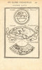 ANCIENT WORLD. Maps by Mela, Posidonius & Ptolemy. MALLET 1683 old antique