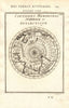 SOUTHERN HEMISPHERE Australia/New Holland incomplete unknown. MALLET 1683 map