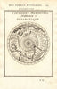 SOUTHERN HEMISPHERE Australia/New Holland incomplete unknown. MALLET 1683 map