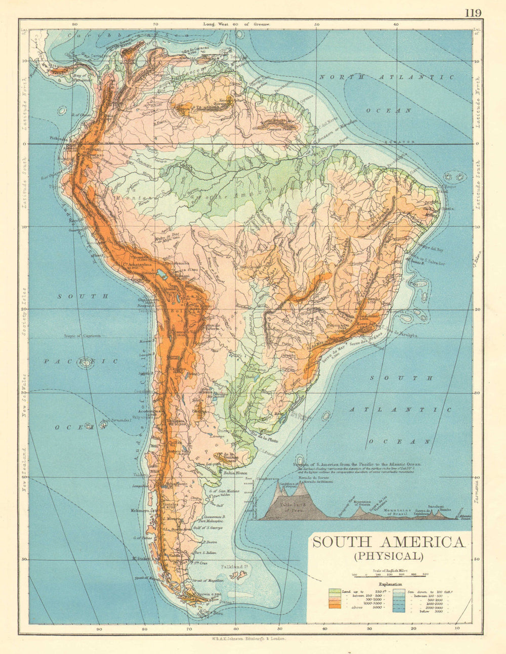 SOUTH AMERICA PHYSICAL. Inset West-East cross section. JOHNSTON 1899 old map