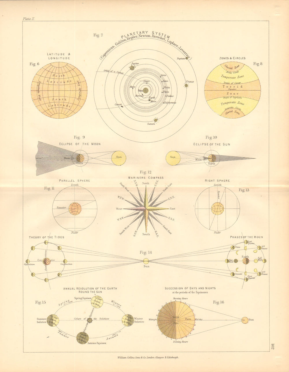 STAR CHART. Solar system. Eclipses Tides Moon phases. BARTHOLOMEW 1876 old map
