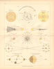 STAR CHART. Solar system. Eclipses Tides Moon phases. BARTHOLOMEW 1876 old map