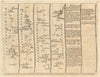 Morpeth Newton/Moor Alnwick Belford Berwick-upon-Tweed. KITCHIN road map 1767