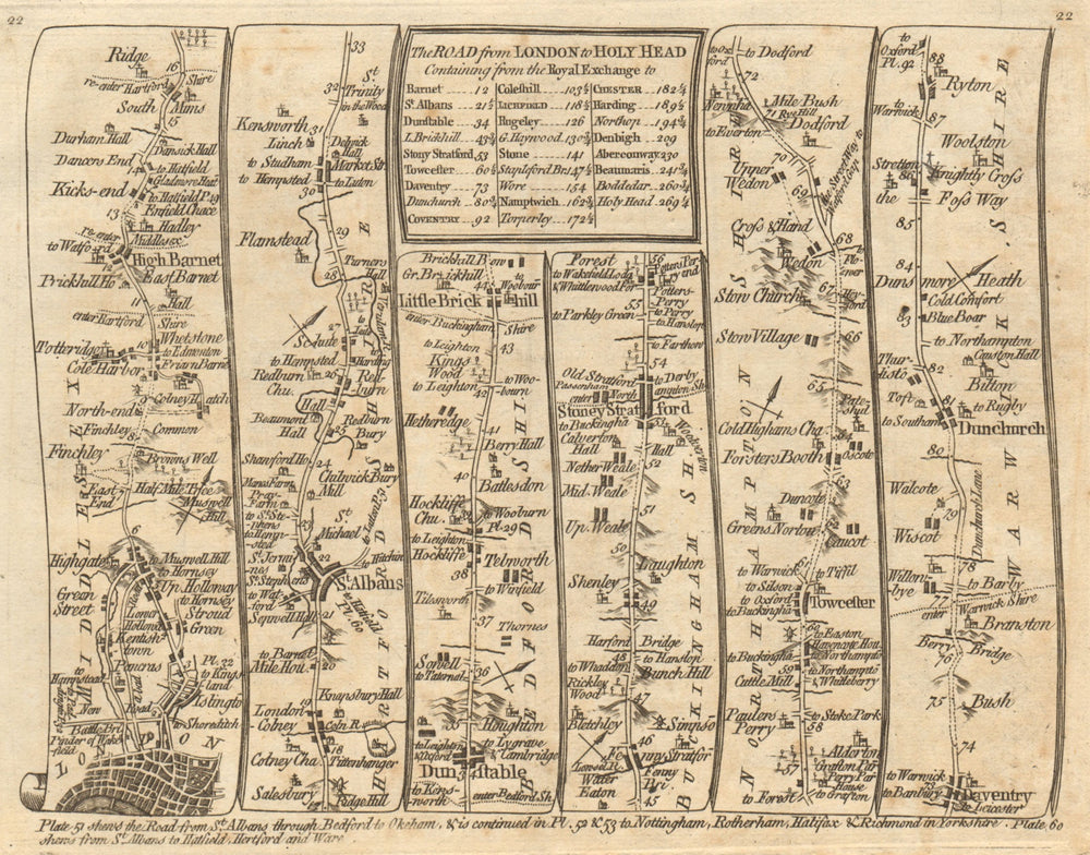 London Barnet St Albans Dunstable Daventry Dunchurch. KITCHIN road map 1767