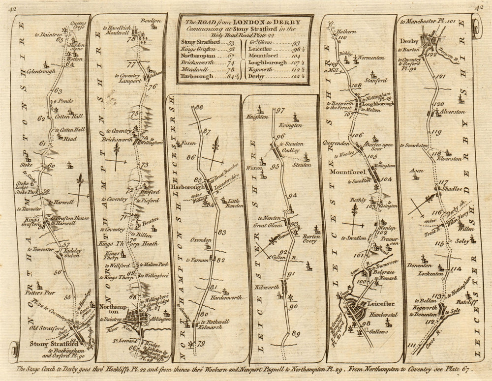 Stony Stratford Northampton Leicester Loughborough Derby. KITCHIN road map 1767