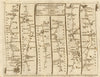 Bristol Chipping Sodbury Norton Cirencester Banbury. KITCHIN road map 1767