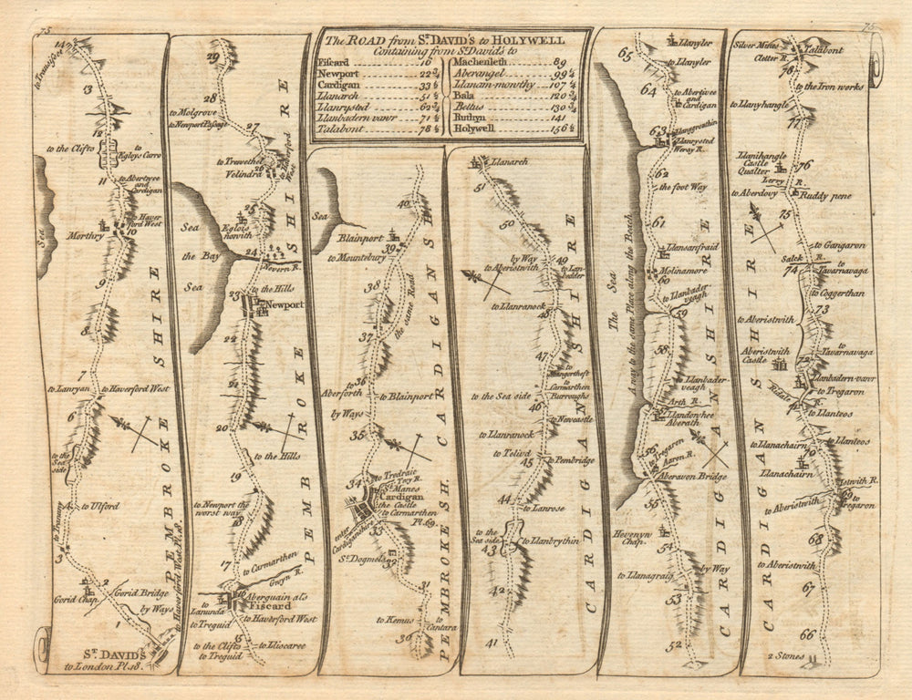 St David's Fishguard Cardigan Aberystwyth Talybont. KITCHIN road map 1767